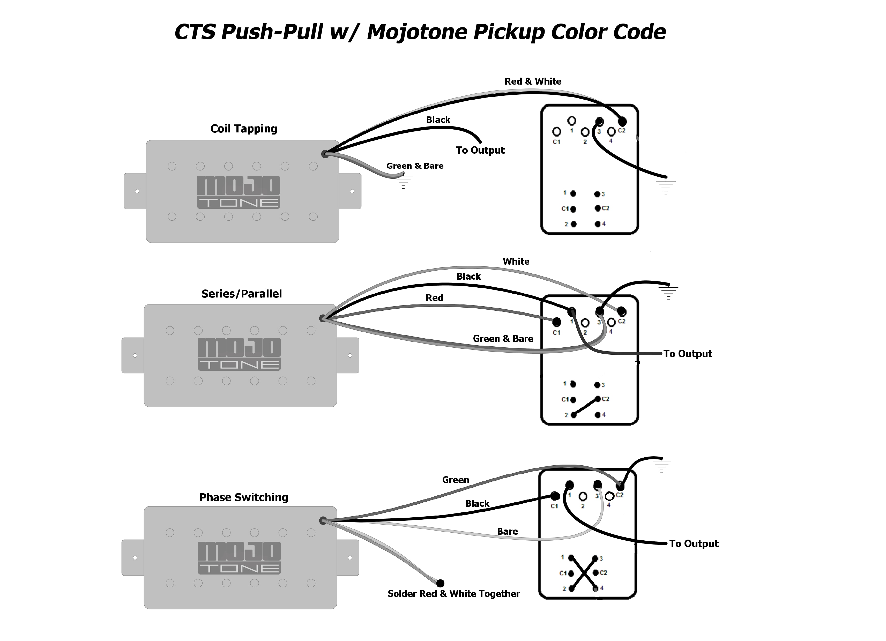 Guitar Wiring Diagrams 2 Humbucker 3-Way Toggle Switch from www.mojotone.com