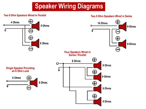 Speaker Ohm Chart